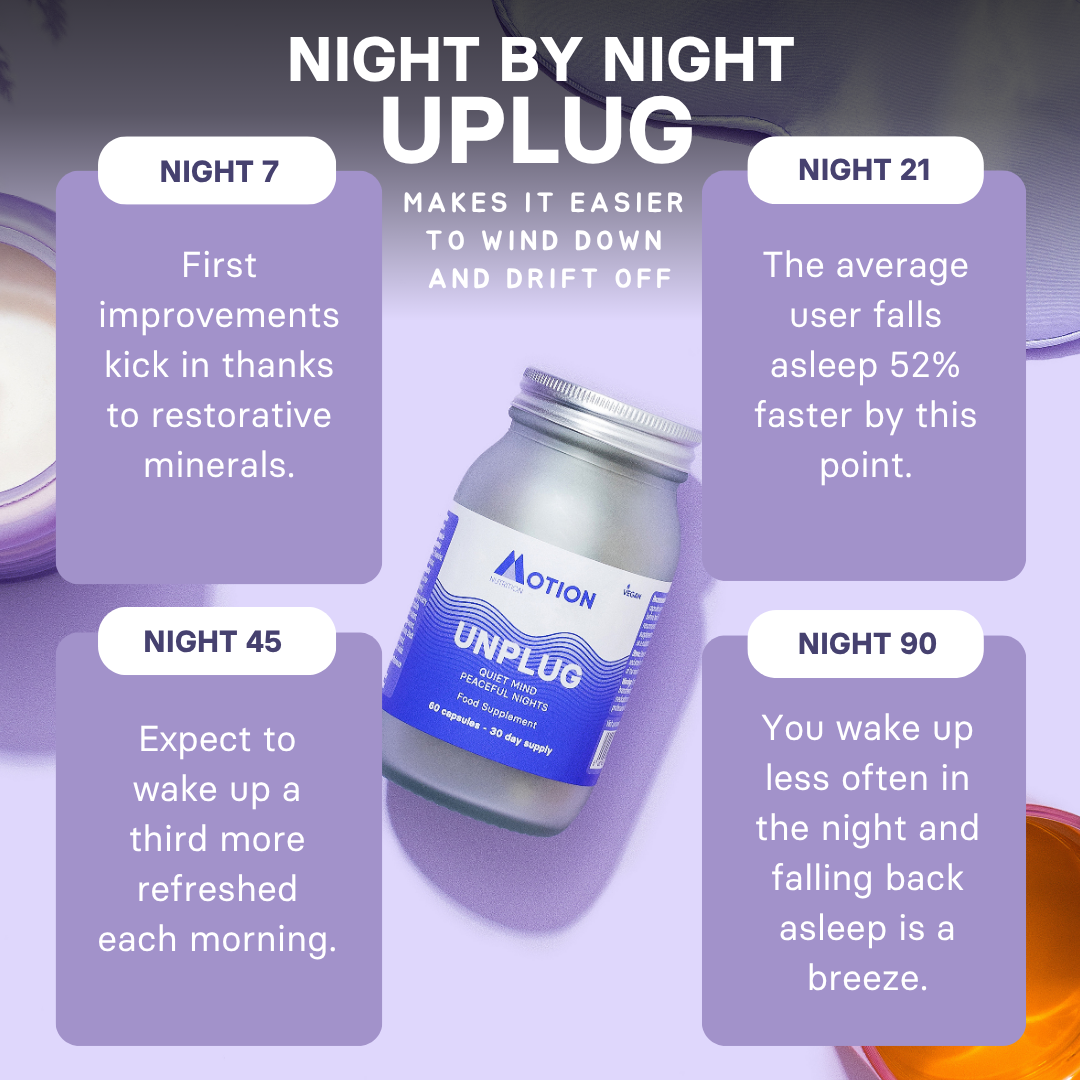 Product packaging with text detailing 'Night by Night Unplug' benefits on a purple background